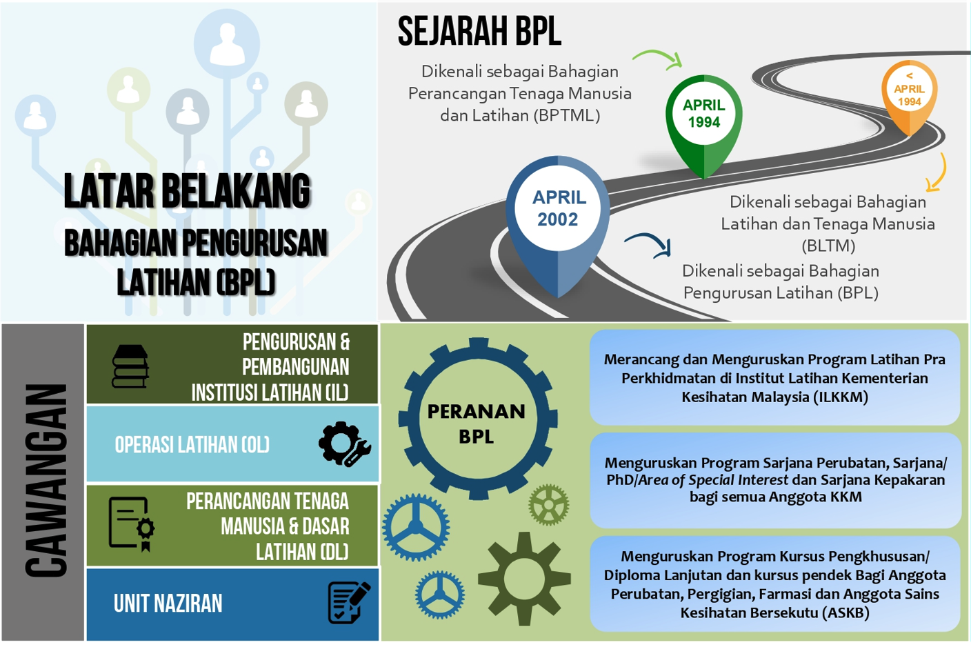 sejarah